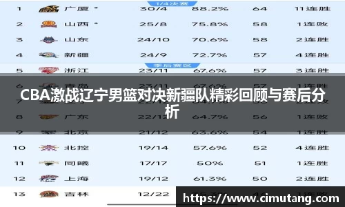 CBA激战辽宁男篮对决新疆队精彩回顾与赛后分析